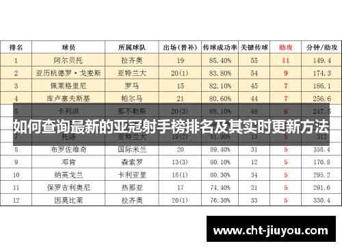 如何查询最新的亚冠射手榜排名及其实时更新方法