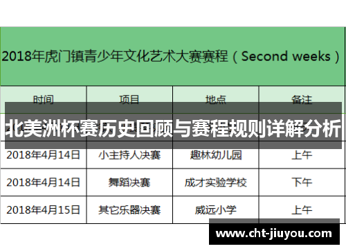 北美洲杯赛历史回顾与赛程规则详解分析