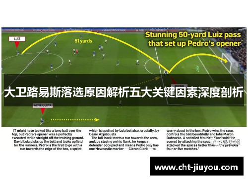 大卫路易斯落选原因解析五大关键因素深度剖析