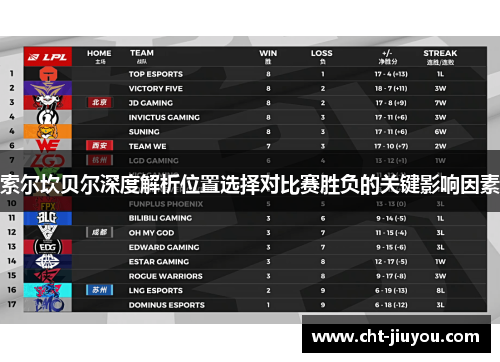 索尔坎贝尔深度解析位置选择对比赛胜负的关键影响因素