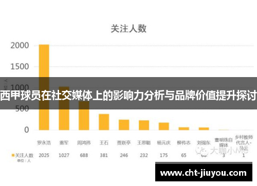 西甲球员在社交媒体上的影响力分析与品牌价值提升探讨 西甲球员在社交媒体上的影响力分析与品牌价值提升探讨