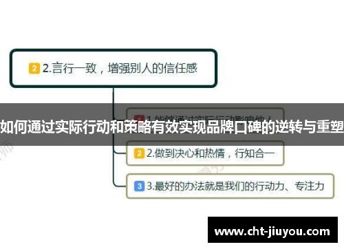 如何通过实际行动和策略有效实现品牌口碑的逆转与重塑