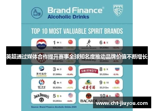 英超通过媒体合作提升赛事全球知名度推动品牌价值不断增长