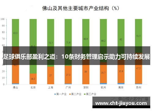 足球俱乐部盈利之道：10条财务管理启示助力可持续发展